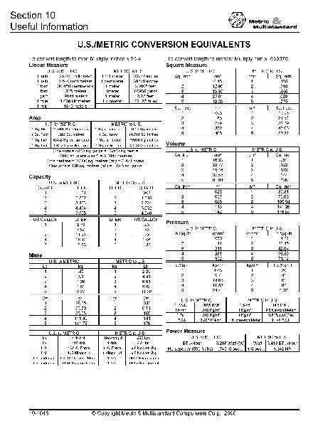 Conversion Charts and Tables