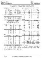 Conversion Charts and Tables